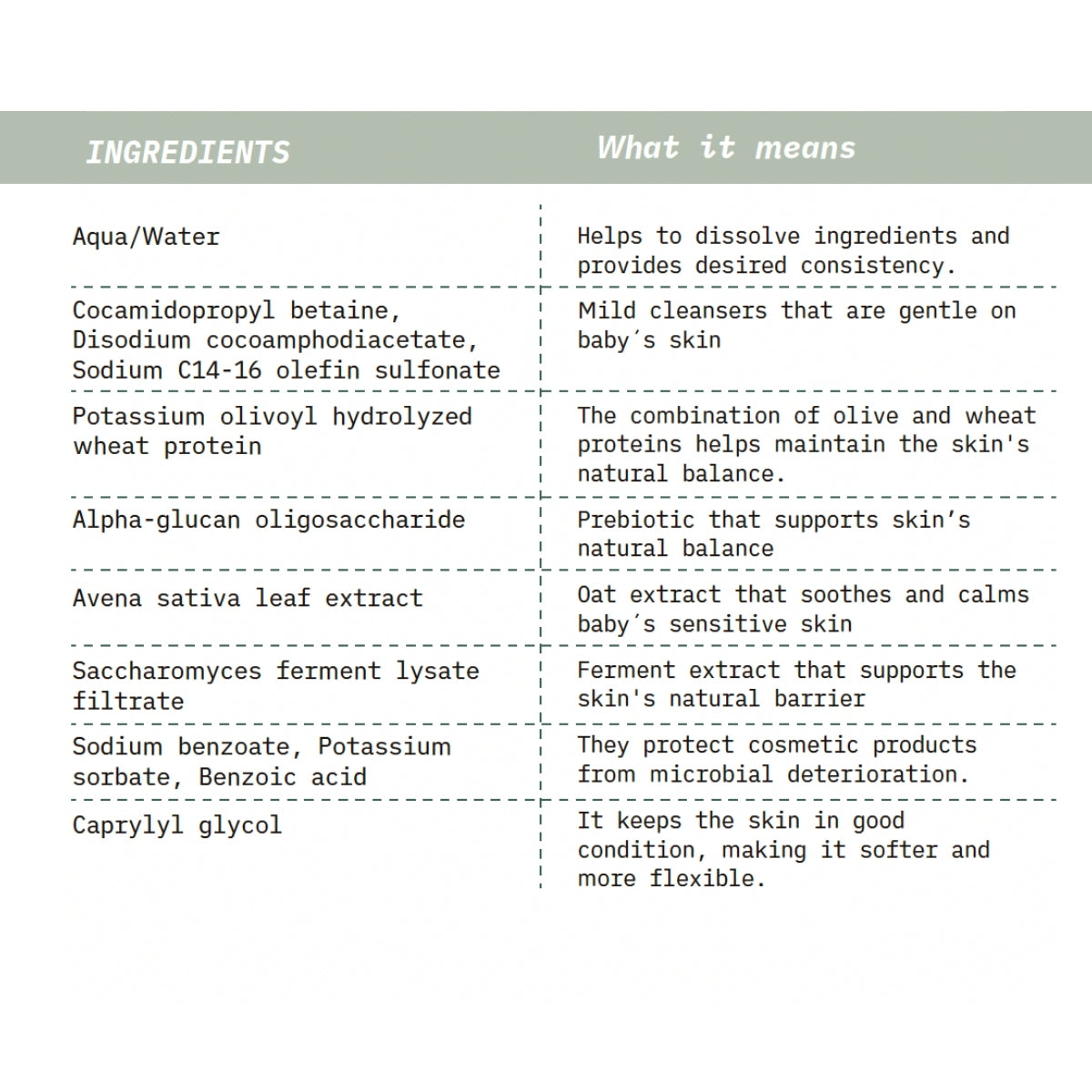 Suavinex Foaming Bath Gel