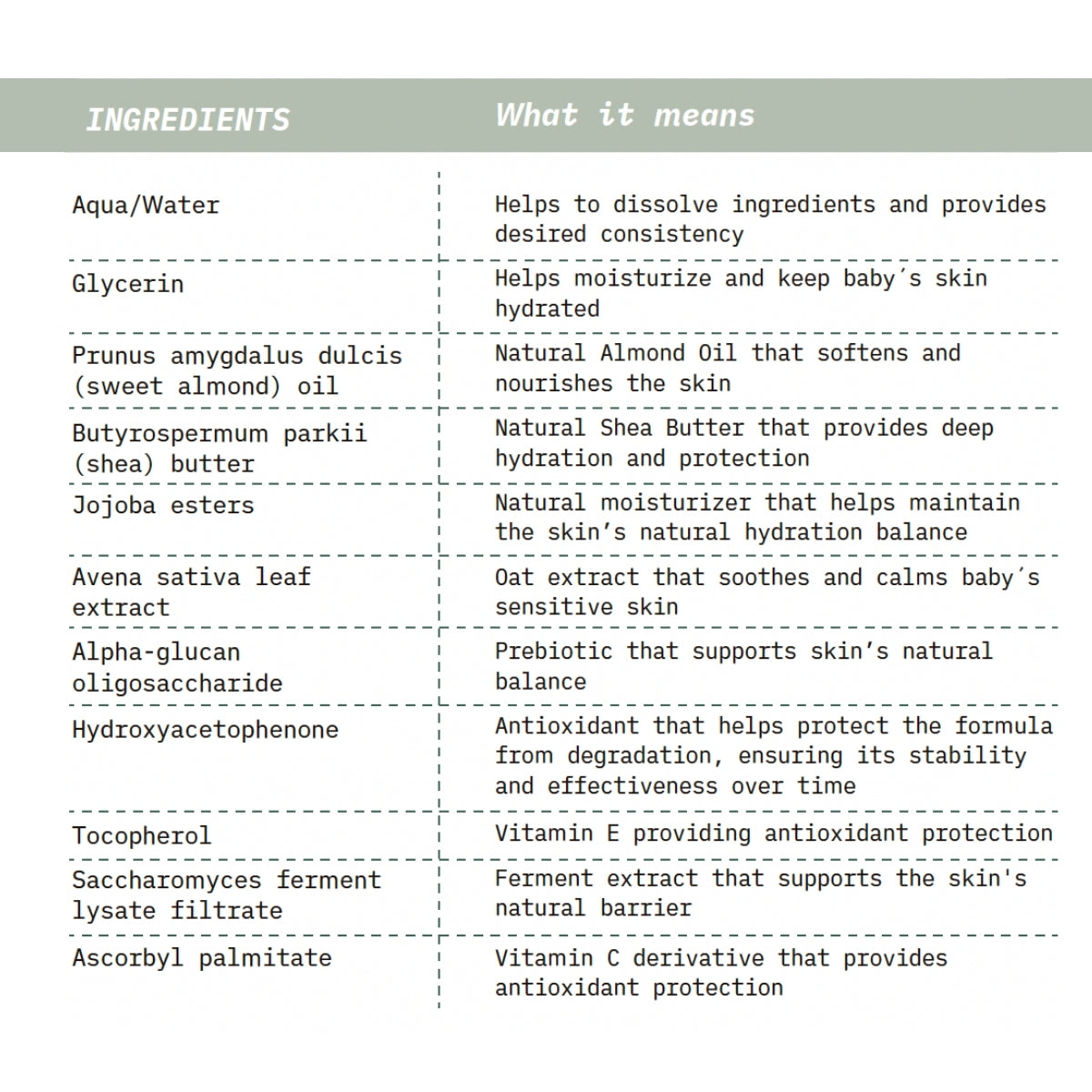 Suavinex Moisturizing Body Milk